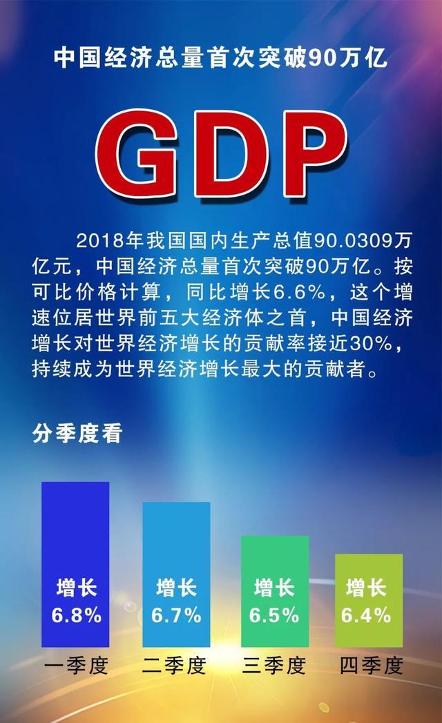 台湾2019年经济总量_台湾经济总量图片