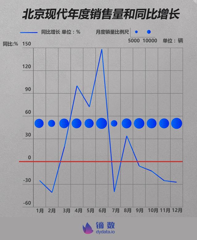 2018车企体检报告：谁是中国主流汽车品牌里 不健康的？