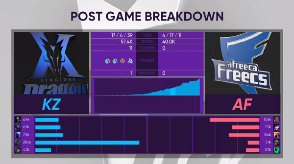 无情箭雨炮弹列轰 KZ状态回暖收获连胜