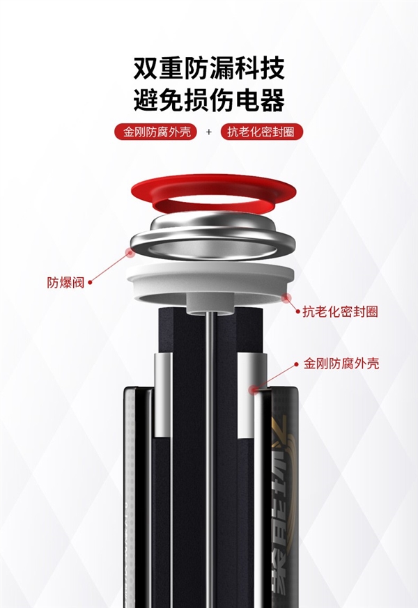 23项科技升级！南孚推聚能环2代：电量大幅提升25%
