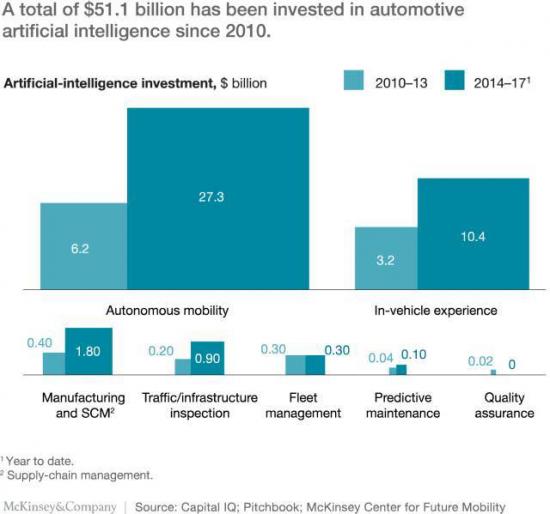 技术革命尚未完成，中长途出行的蓝海仍待开发