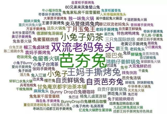 四川人:兔兔这么可爱,那就吃掉吧