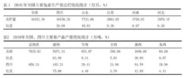 四川人:兔兔这么可爱,那就吃掉吧