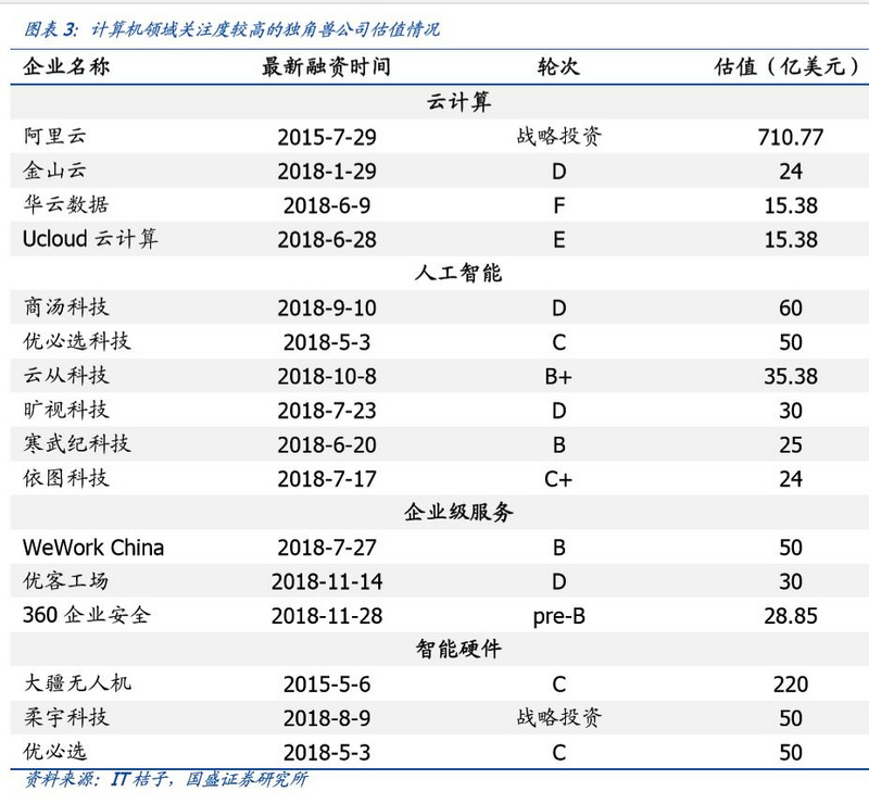 科创板实施细则公布并征求意见，外界热议哪些企业将最先登陆