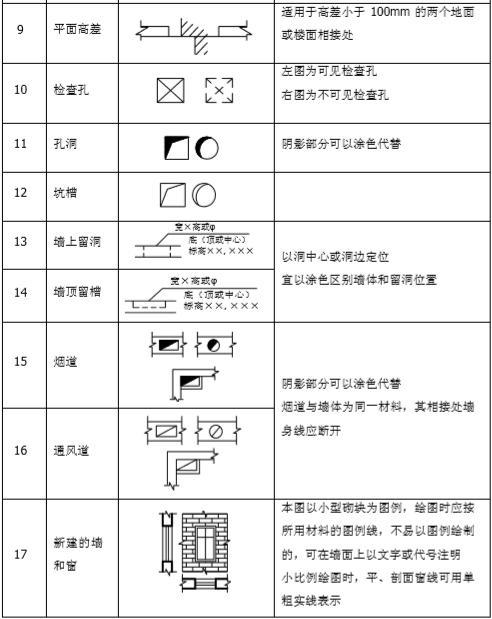 教你最全地形 建筑 材料 配件符号