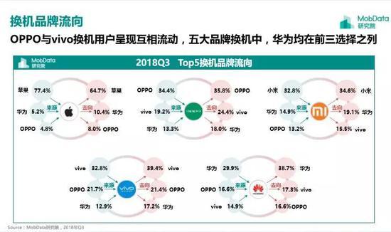 库克醒过来了，国产手机黄金收割期结束了