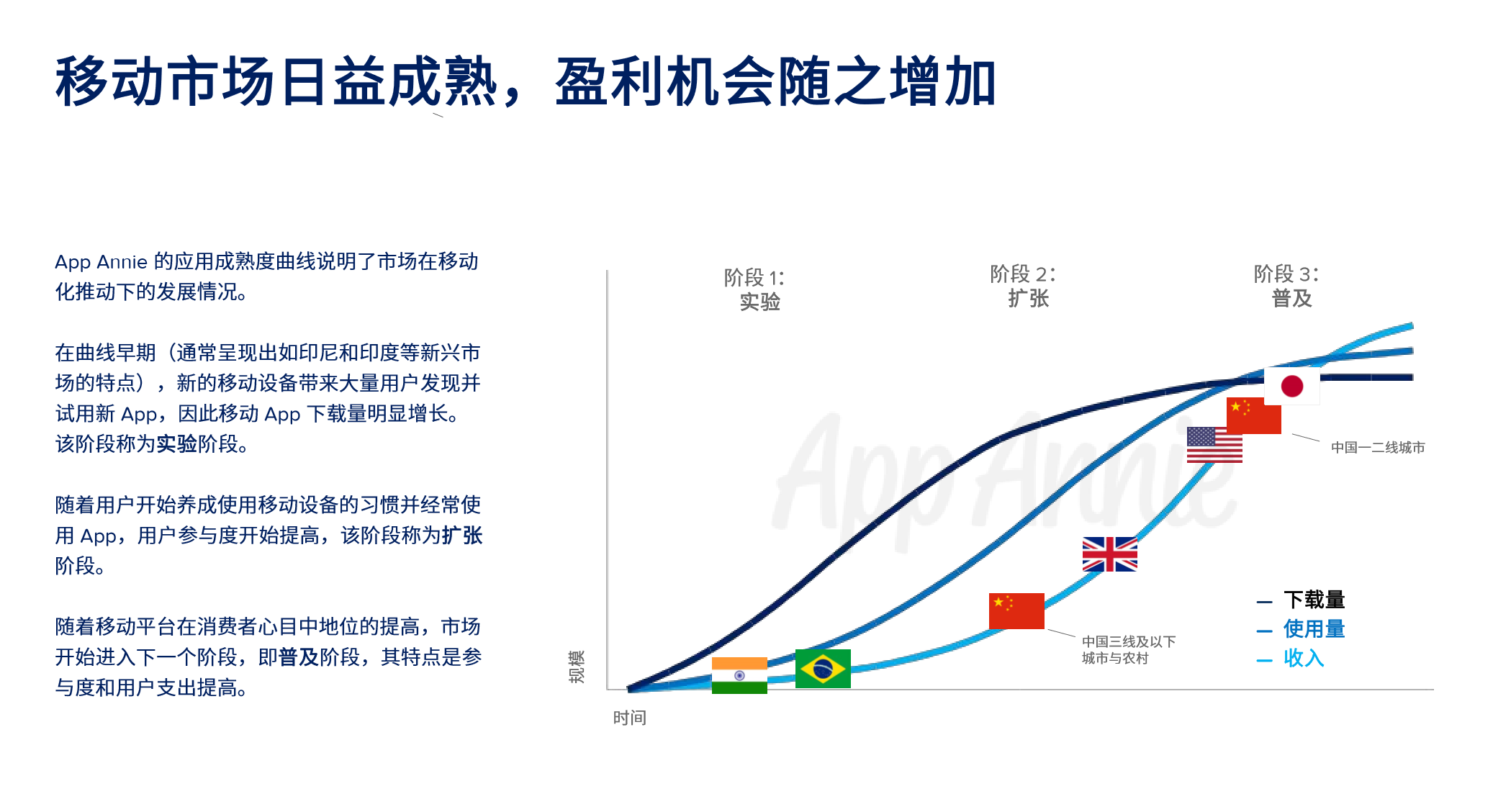 继手机之后，中国APP正在印度“攻城”