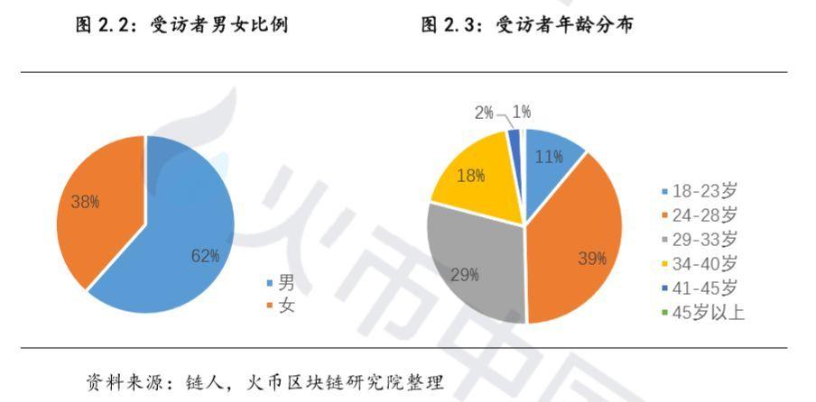 人口稀疏_读我国某地人口密度图,回答20 21题 20.从图中可归纳出该区域人口分