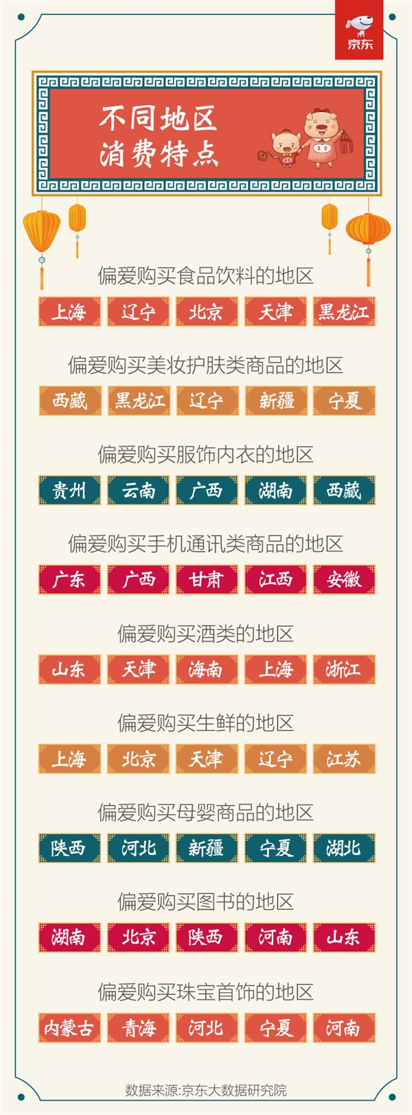 京东春节数据：今年过年 教辅书/转运珠卖火了