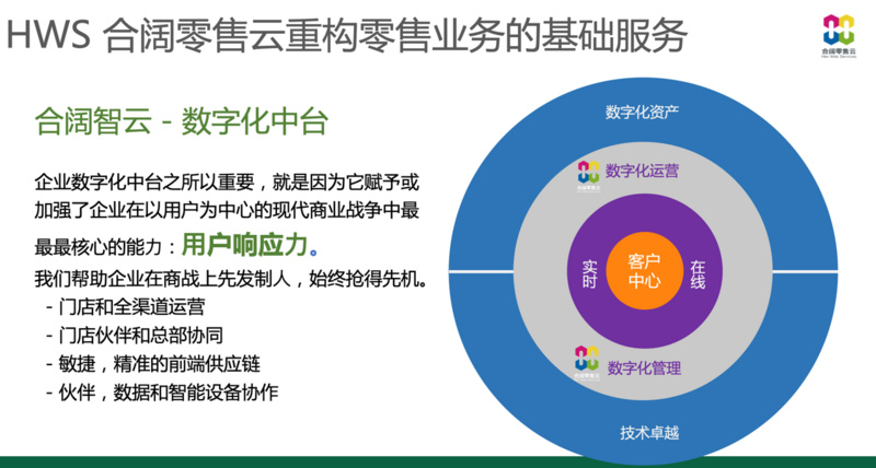 提供数字管理中台服务,「合阔智云」帮助零售门店快速响应市场变化