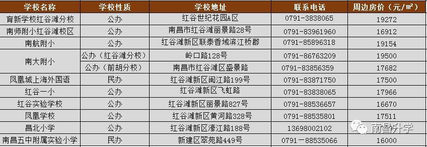 盘点南昌红谷滩新区十大重点小学