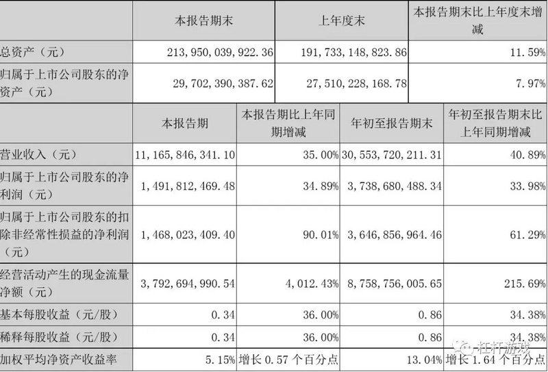 卖不掉就裁掉？地产大亨荣盛危与机