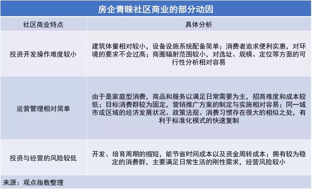 万科、保利、龙湖、绿地等25家房企社区商业产品线解读