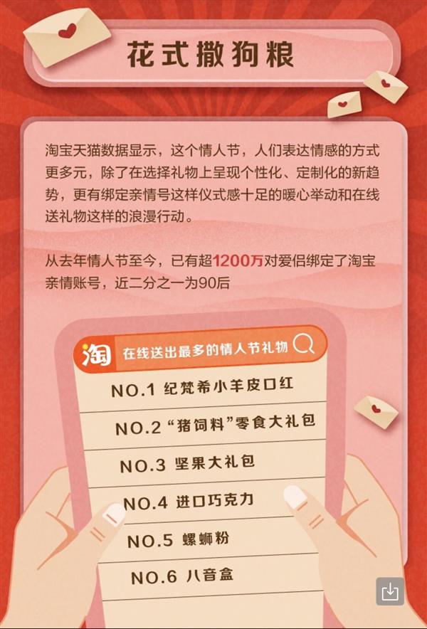 淘宝天猫发布2019十大表白神器：4J车厘子、情趣用品成爆款