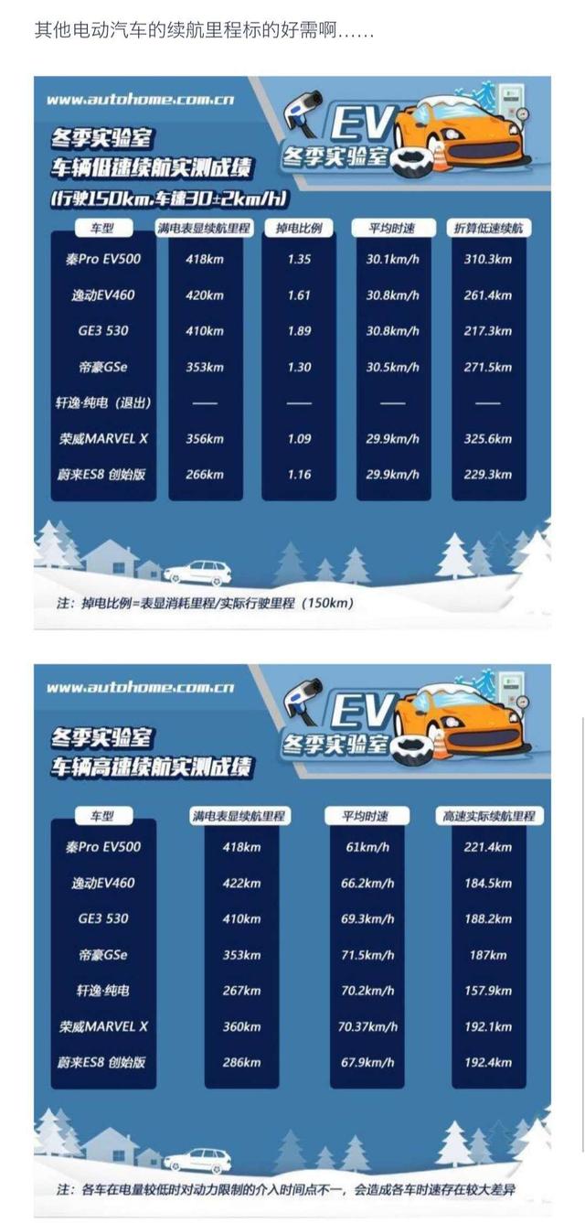 电动车自驾返乡遇囧途：续航缩水近半不敢开空调，充电桩供不应求