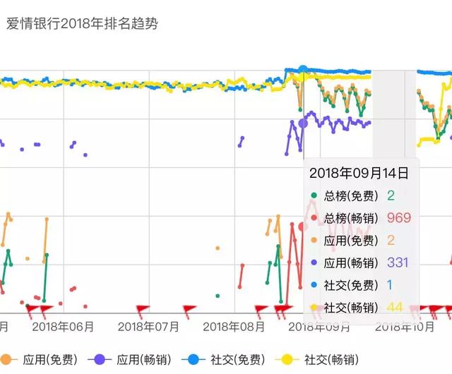 情人节变“情人劫”，这款APP让无数情侣上当受骗！