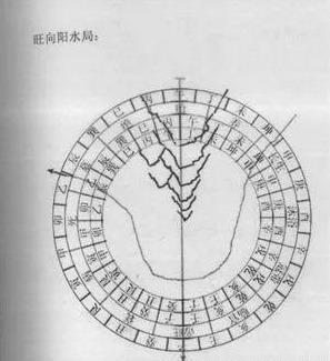 三合四大局风水原理(值得收藏)