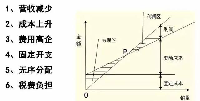 固定工资或底薪+提成已过时,方法:应该如何设计销售提成机制?