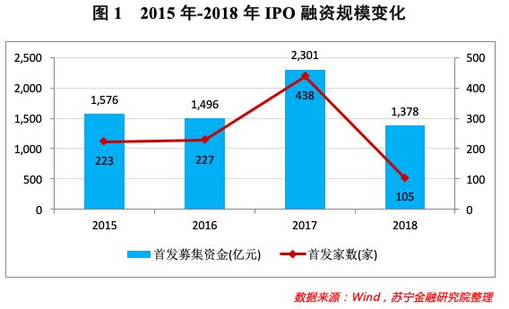 图鉴A股IPO省份排位赛：江苏数量第一，福建安徽否决率最高