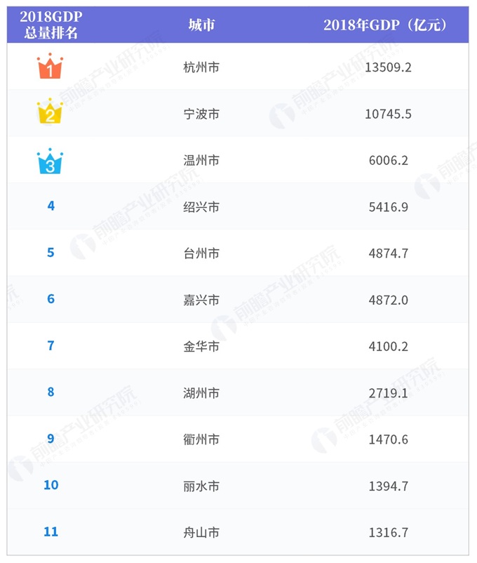 浙江省排名前十的大学有哪些 (浙江省排名前十的城市)