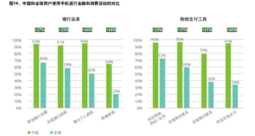 谁在掀起欧美移动支付风暴？
