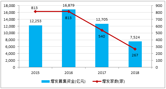 寒冬下的股权融资市场：严监管、大溃败、大分化、新曙光