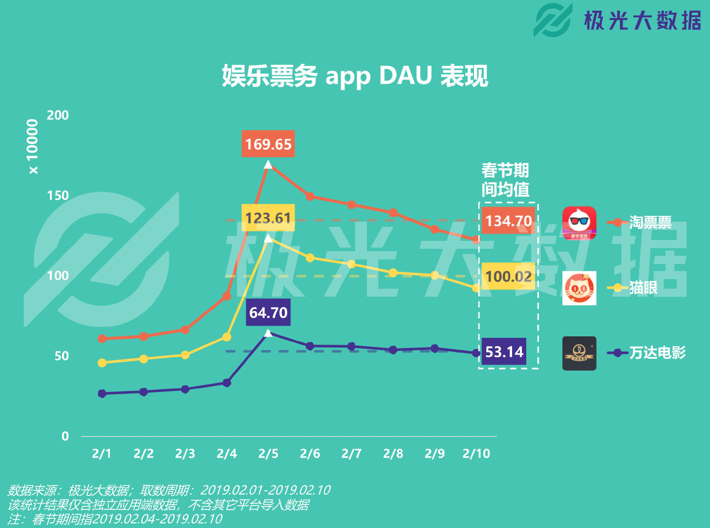 移动网民春节图鉴