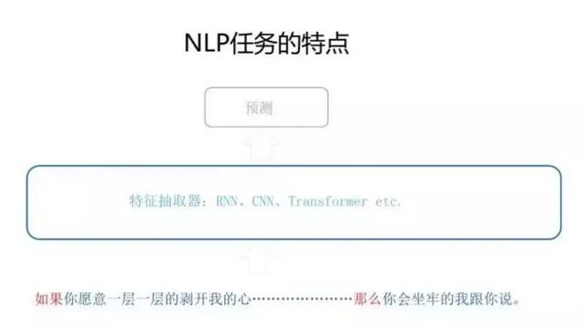 史上最强NLP模型GPT 2.0的吃瓜指南