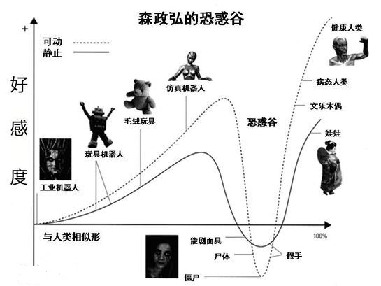 专访好莱坞视效团队“维塔数码”: 从《阿凡达》到《阿丽塔》的进阶之路