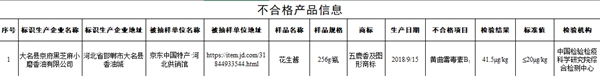 市场监管总局：京东在售花生酱等食品不合格