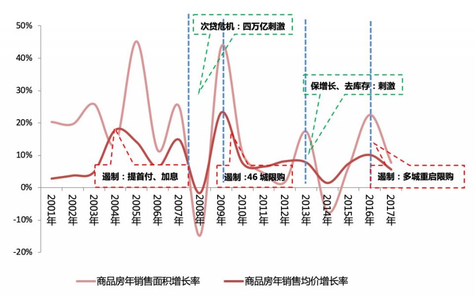 2019中国主要经济e?策_中信建投策略 三维度挖掘2019年资本市场主线(2)