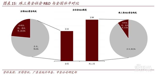 一文看懂粤港澳大湾区有多牛！不输美日的中国科技之都