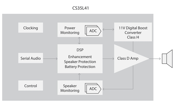 手机也有完美音质！Cirrus Logic发布最小、最省电音频放大器