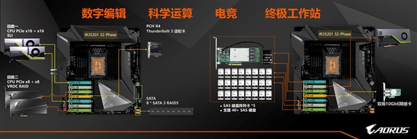 技嘉首秀C621 Aorus Xtreme主板：28核心全核稳超5GHz
