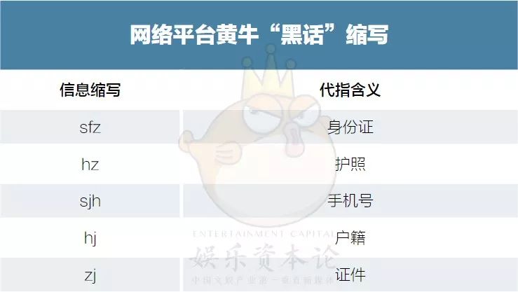 揭秘明星隐私倒卖链：只要150，你对朱一龙行踪能比他妈还了解
