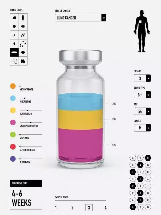 潮科技 | 入选2019年“十大突破性技术”,“神药”定制癌症疫苗普及并不遥远