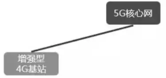 一文读懂全球5G军备竞赛