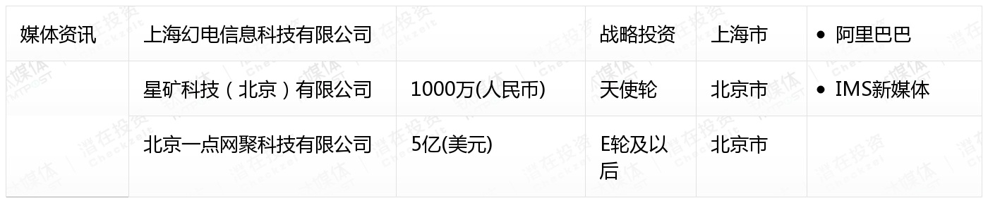 2月收录383起融资事件