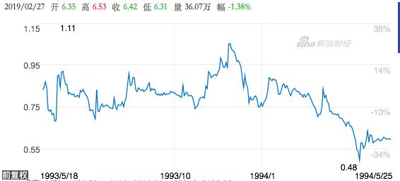 散户进场庄家出逃，一周31万股民进场，股东却套现23亿