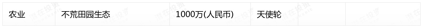 2月收录383起融资事件