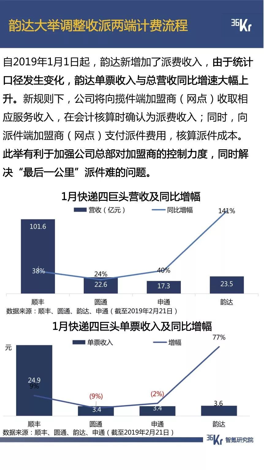 抖音用户规模已超微博，拼多多节前交易低迷期延长一倍 | 1月智氪数据跟踪