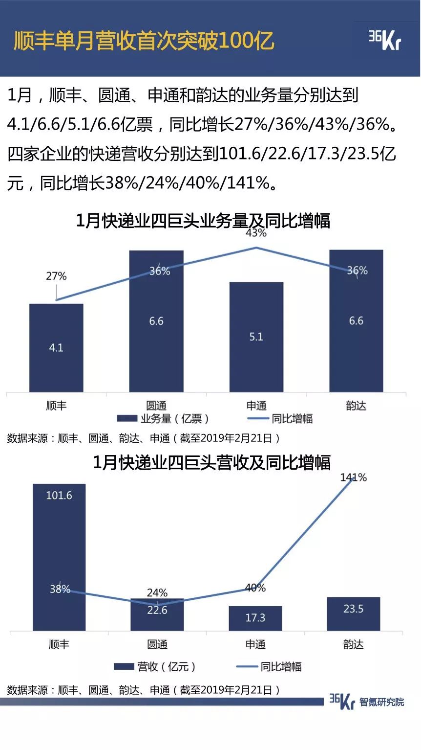 抖音用户规模已超微博，拼多多节前交易低迷期延长一倍 | 1月智氪数据跟踪