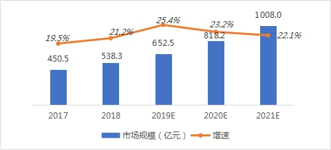 云徙科技CEO包志刚:当今企业数字营销已不仅仅是IT,而更多在于服务