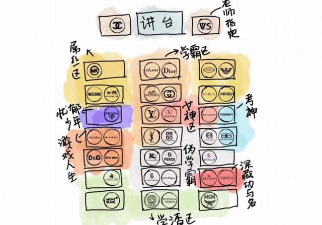 穿Gucci的看不起LV,Chanel也得靠边站,奢侈品界的鄙视链戏太多
