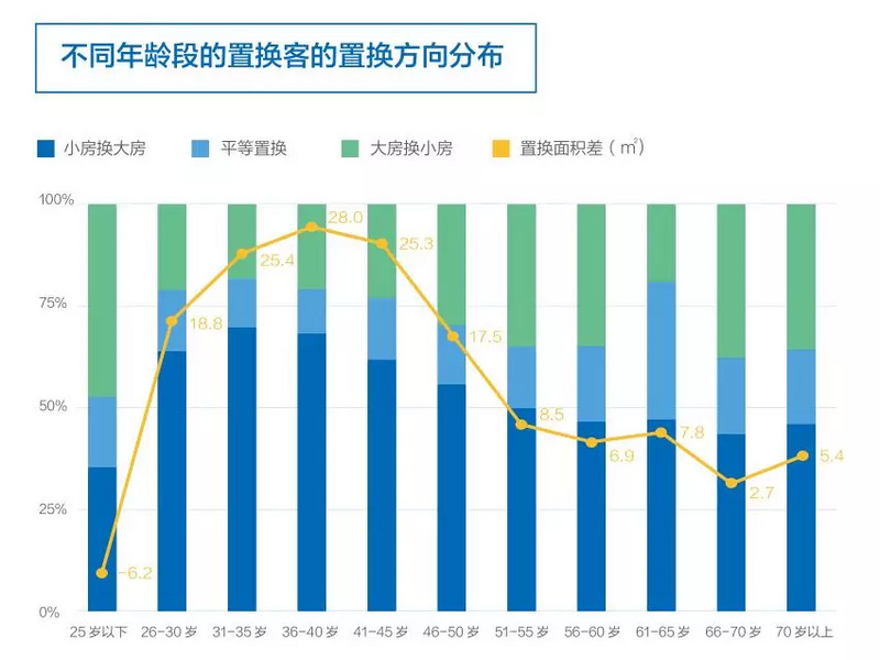 20万套二手房背后，藏着一个无比真实的上海楼市