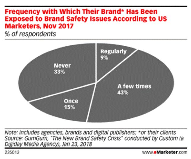 警惕数字营销“泡沫”