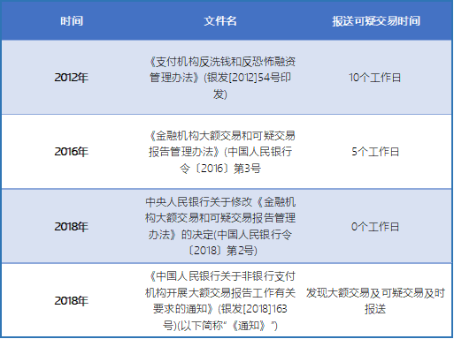 2019，仍是反洗钱监管大年