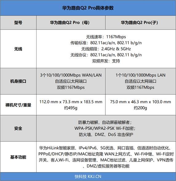 自研凌霄芯片加持！华为路由Q2 Pro评测：任意户型、满屋信号飞檐走壁