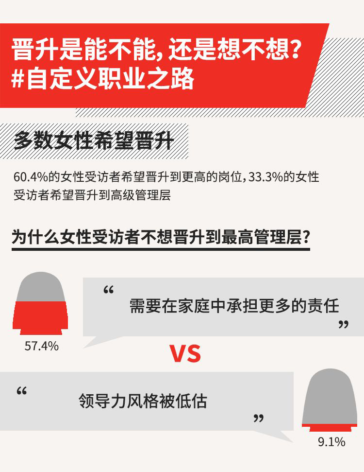 2019女性职业幸福感报告：生活工作平衡仍是职业女性最大障碍