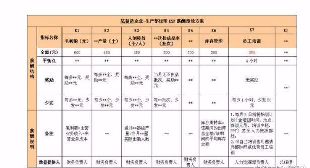 华为为何能让员工如此敬业?为什么中小企业都争先恐后